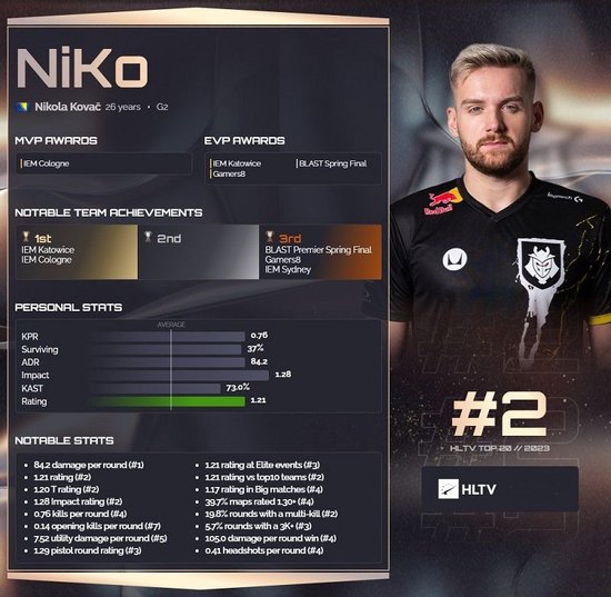 冥想训练还是直接不练？LNG不敌LGD 核心Scout一周仅rank7局